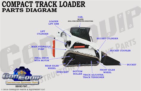 skid steer parts canada